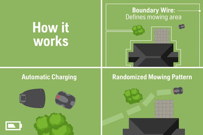 AUTOMOWER® 450XH (up to 1.5 acres)